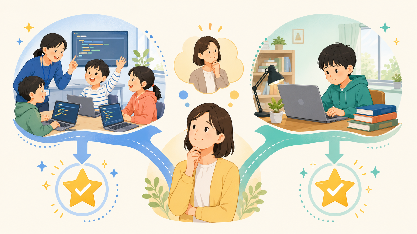 プログラミング教室が向いている子・そうでない子