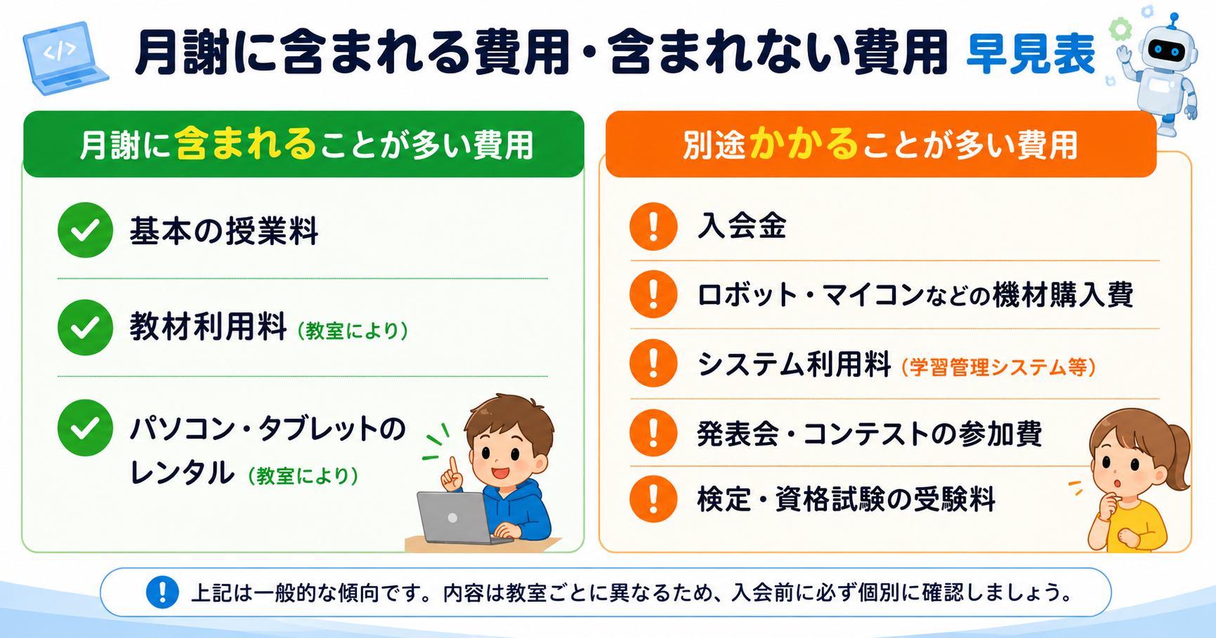 月謝費用についての比較表